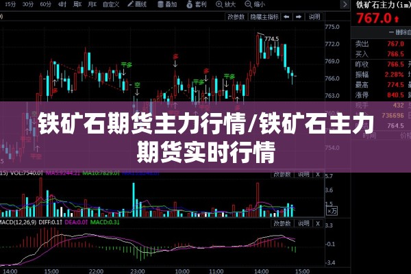钾肥期货行情走势图/钾肥行情分析