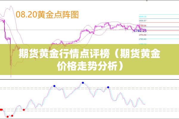 期货黄金行情点评榜（期货黄金价格走势分析）