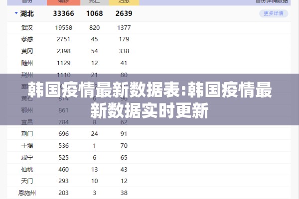 韩国疫情最新数据表:韩国疫情最新数据实时更新