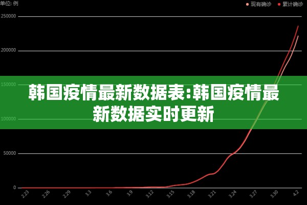 韩国疫情最新数据表:韩国疫情最新数据实时更新