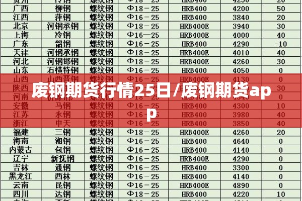 废钢期货行情25日/废钢期货app