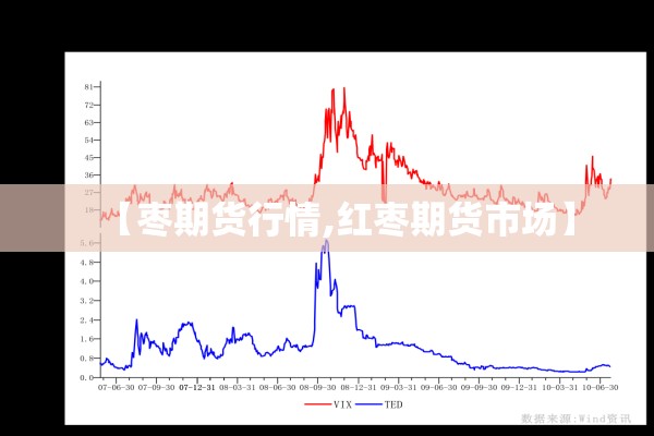 【枣期货行情,红枣期货市场】