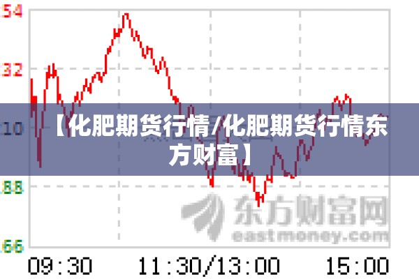 【化肥期货行情/化肥期货行情东方财富】