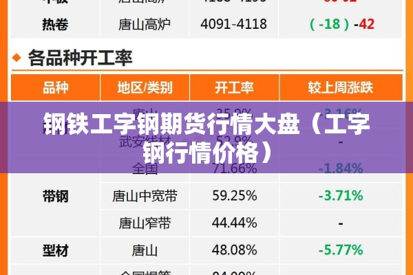 钢铁工字钢期货行情大盘（工字钢行情价格）