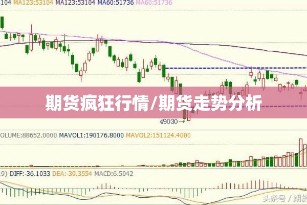 期货疯狂行情/期货走势分析