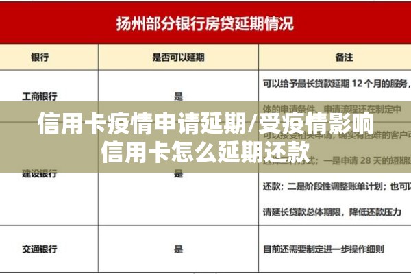 信用卡疫情申请延期/受疫情影响信用卡怎么延期还款