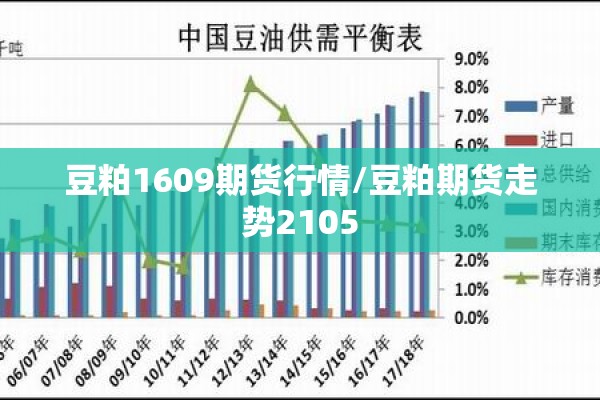 豆粕1609期货行情/豆粕期货走势2105