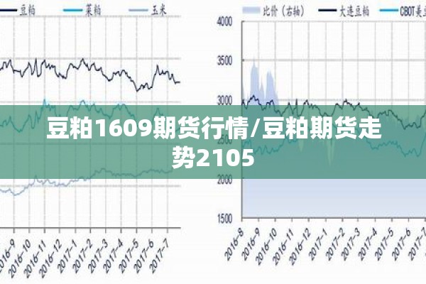 豆粕1609期货行情/豆粕期货走势2105
