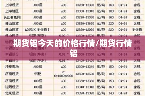 期货铝今天的价格行情/期货行情 铝 期货铝今天的价格行情/期货行情 铝