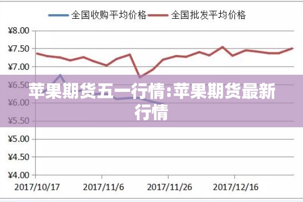 苹果期货五一行情:苹果期货最新行情 苹果期货五一行情:苹果期货最新行情