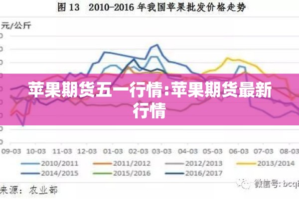 山竹期货行情软件下载（山竹行情价格）