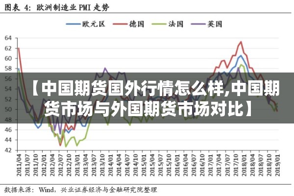 【中国期货国外行情怎么样,中国期货市场与外国期货市场对比】
