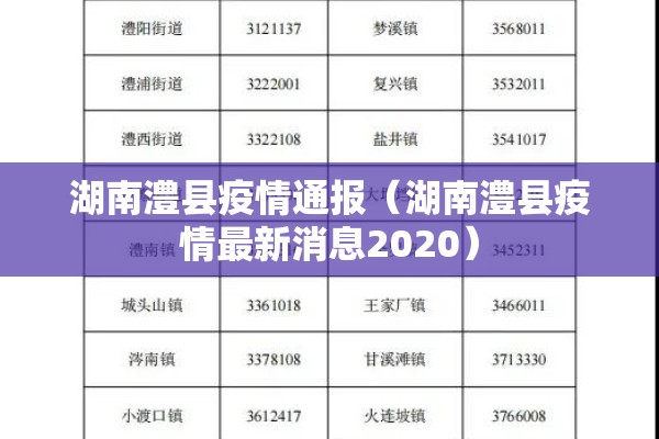 湖南澧县疫情通报（湖南澧县疫情最新消息2020）