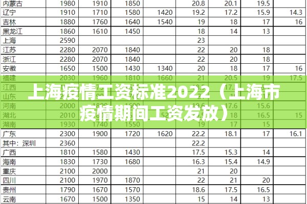 上海疫情工资标准2022(上海市疫情期间工资发放) 上海疫情工资标准2022(上海市疫情期间工资发放)