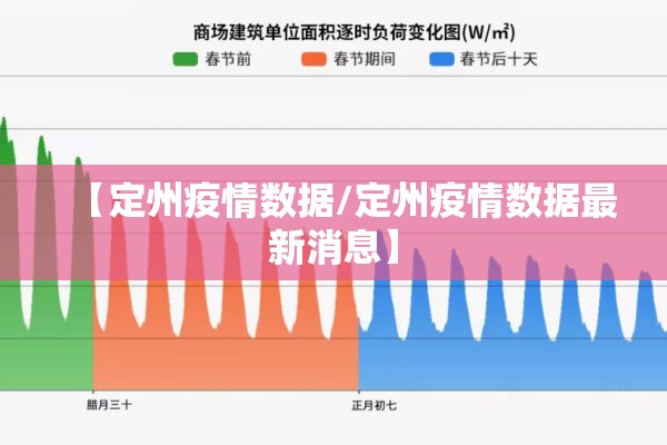 【定州疫情数据/定州疫情数据最新消息】