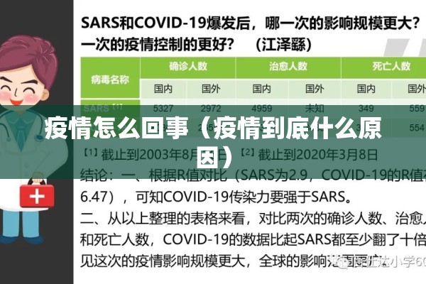 疫情怎么回事（疫情到底什么原因）