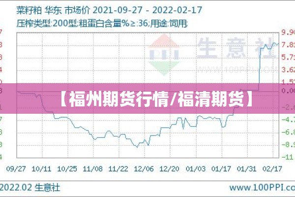 【福州期货行情/福清期货】