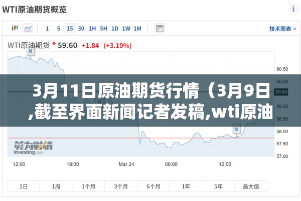 3月11日原油期货行情（3月9日,截至界面新闻记者发稿,wti原油期货价格）
