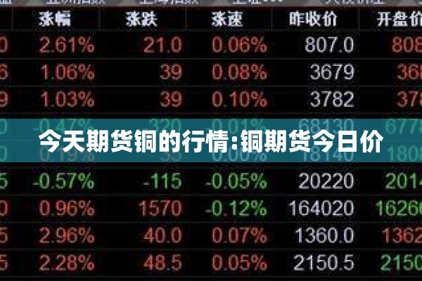 【福州期货行情/福清期货】