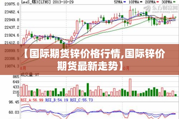 【国际期货锌价格行情,国际锌价期货最新走势】