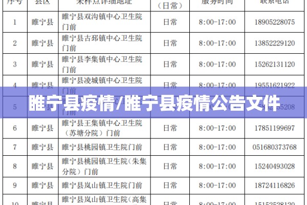 睢宁县疫情/睢宁县疫情公告文件