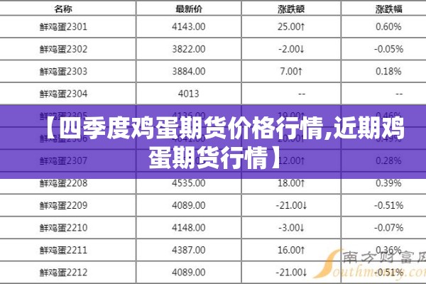 【四季度鸡蛋期货价格行情,近期鸡蛋期货行情】