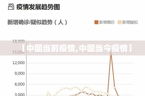 【中国当前疫情,中国当今疫情】