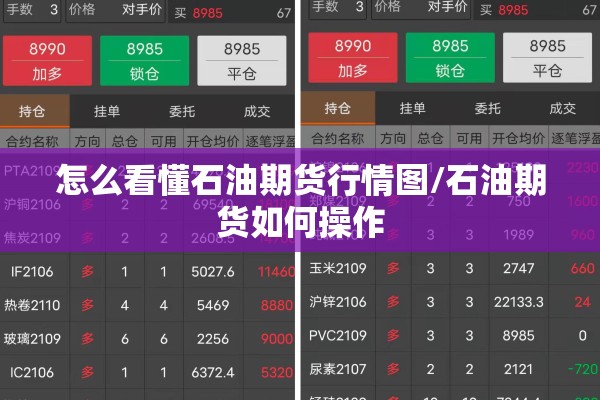 怎么看懂石油期货行情图/石油期货如何操作 怎么看懂石油期货行情图/石油期货如何操作