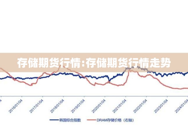 【鸡蛋1805期货行情/鸡蛋期货1704行情预测】