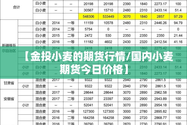 【金投小麦的期货行情/国内小麦期货今日价格】 【金投小麦的期货行情/国内小麦期货今日价格】