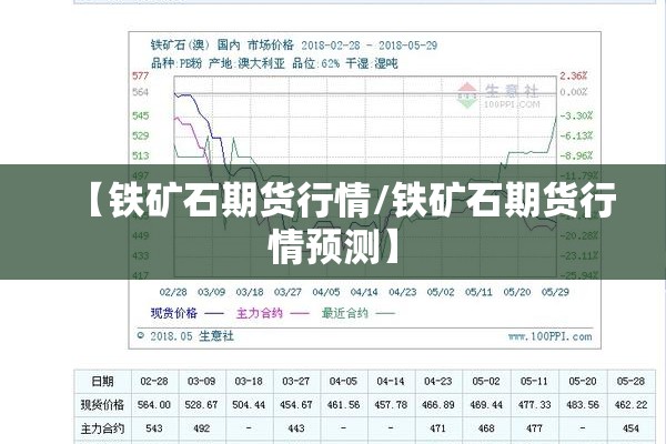 【铁矿石期货行情/铁矿石期货行情预测】