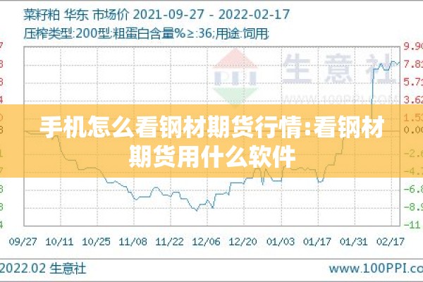 手机怎么看钢材期货行情:看钢材期货用什么软件