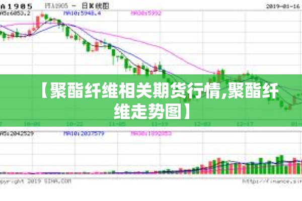【聚酯纤维相关期货行情,聚酯纤维走势图】