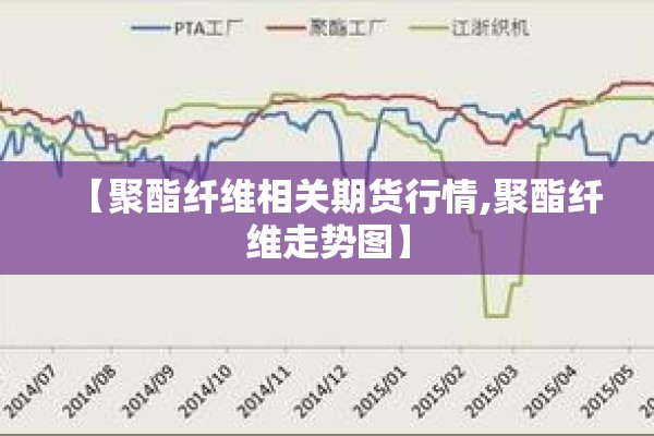 【期货行情分析系统/期货行情在线】