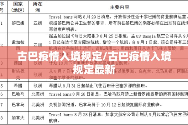 古巴疫情入境规定/古巴疫情入境规定最新