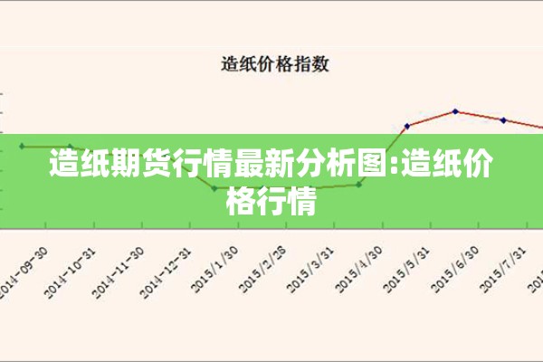 造纸期货行情最新分析图:造纸价格行情