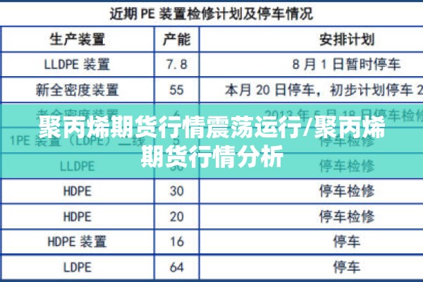 聚丙烯期货行情震荡运行/聚丙烯期货行情分析