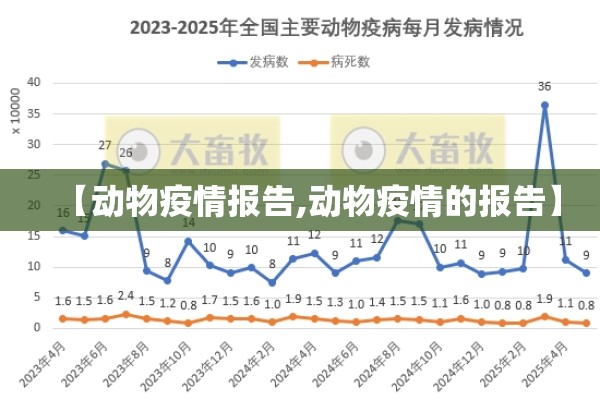 【动物疫情报告,动物疫情的报告】