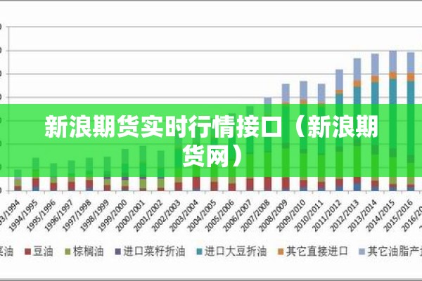 新浪期货实时行情接口（新浪期货网）