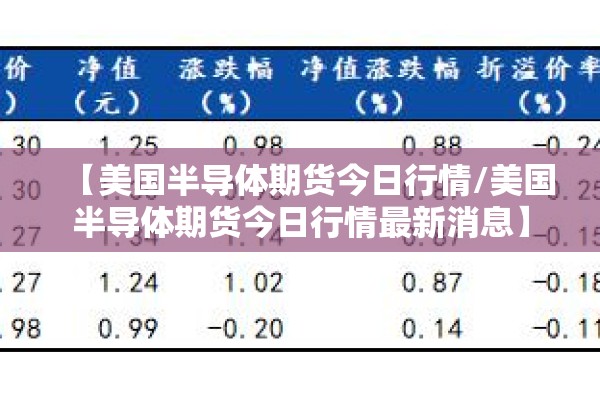 【美国半导体期货今日行情/美国半导体期货今日行情最新消息】