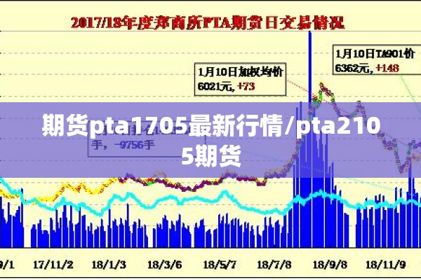 期货pta1705最新行情/pta2105期货