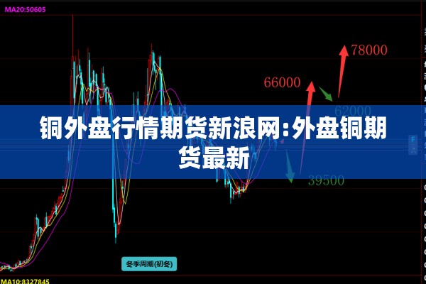 铜外盘行情期货新浪网:外盘铜期货最新
