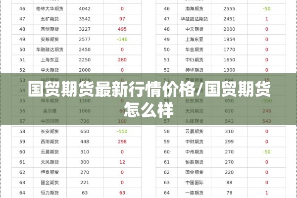 国贸期货最新行情价格/国贸期货怎么样 国贸期货最新行情价格/国贸期货怎么样