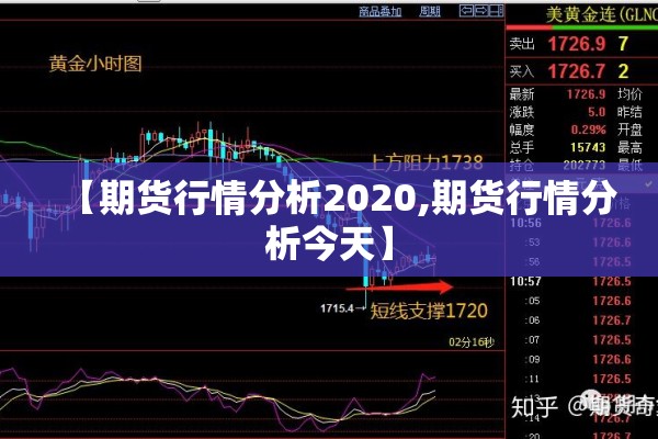 【期货行情分析2020,期货行情分析今天】