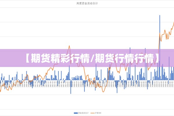 【期货精彩行情/期货行情行情】