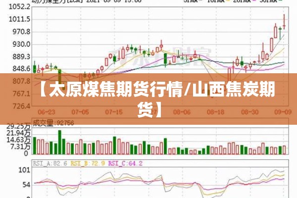 【太原煤焦期货行情/山西焦炭期货】 【太原煤焦期货行情/山西焦炭期货】