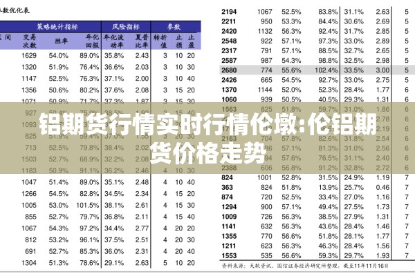 铝期货行情实时行情伦墩:伦铝期货价格走势