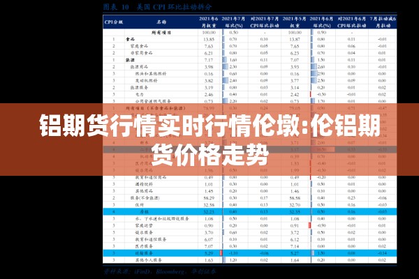 铝期货行情实时行情伦墩:伦铝期货价格走势