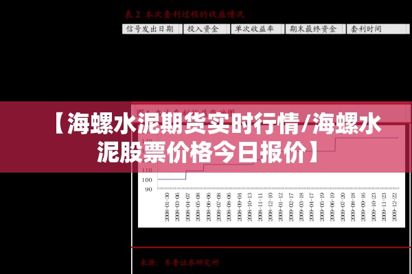 铝期货行情实时行情伦墩:伦铝期货价格走势