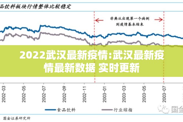 2022武汉最新疫情:武汉最新疫情最新数据 实时更新